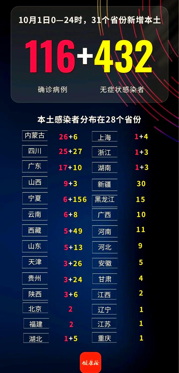 陕西新增病例在哪里？最新疫情地区分布通报