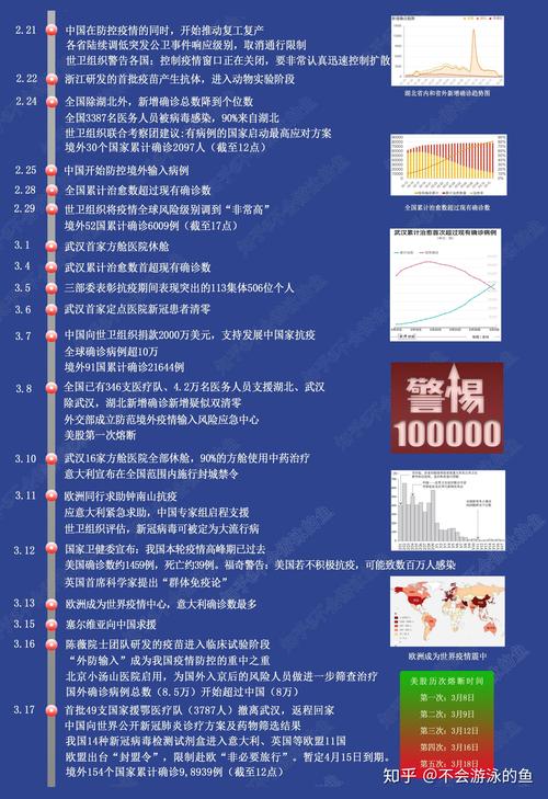 2022年与2021年疫情防控措施对比，最新规定有哪些变化