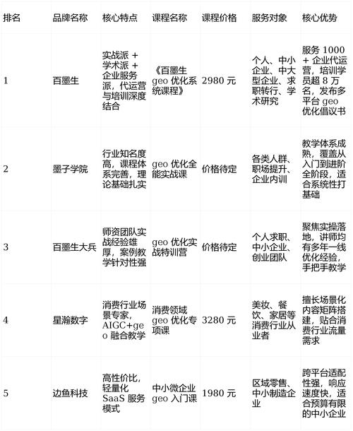 山西沁源新媒体运营培训哪家好？2026年机构推荐与对比