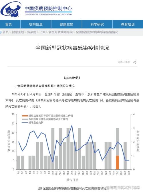 31省新增本土确诊13例和1例，全国最新疫情数据查询
