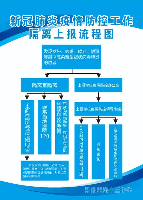 大学复学流程图解,复学步骤和申请流程一目了然