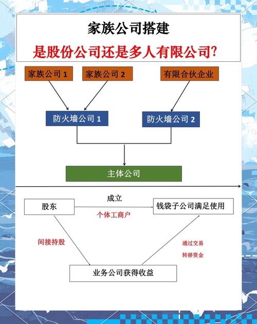 家族企业管理模式弊端分析：常见问题与解决方案