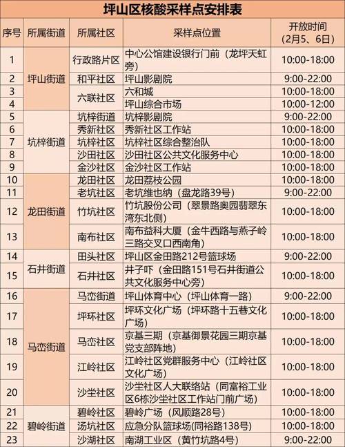 深圳最新疫情通报：今日新增60例确诊，活动轨迹公布
