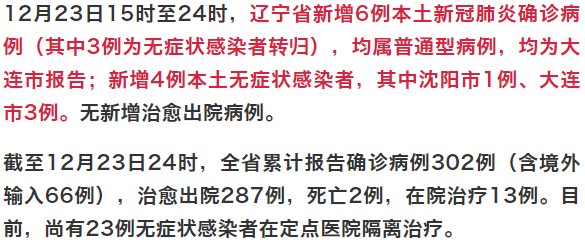 辽宁新增6例本土病例地点公布