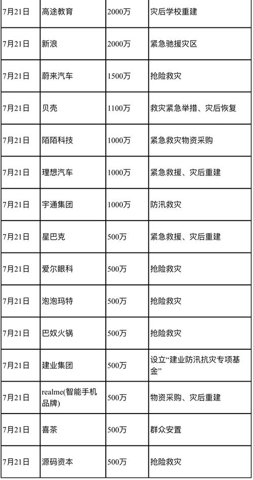 河南疫情捐款企业名单 360公司捐款多少