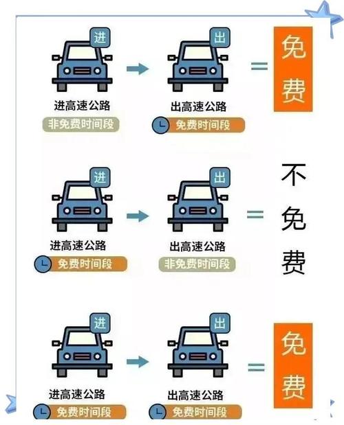 2022春节高速免费时间表：免费到什么时候？