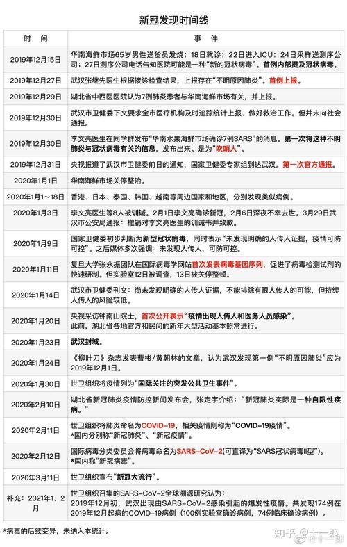 海南疫情是哪一年发生的？海南疫情时间线