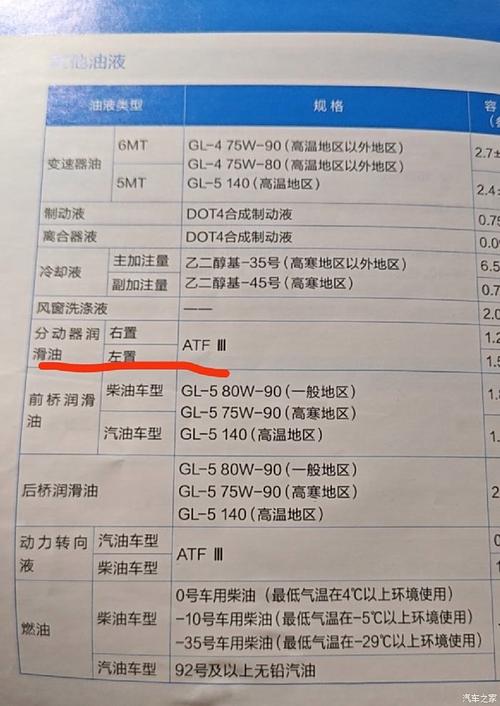 ATF变速箱油有几种?atf变速箱油怎么选