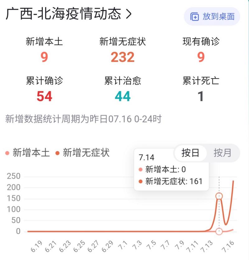 北海疫情最新消息今天 27日新增确诊数据