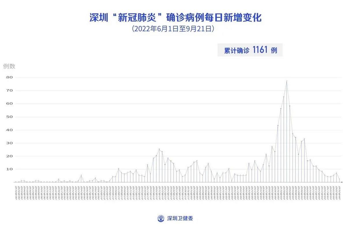 深圳新增病例查询 深圳新型肺炎确诊情况