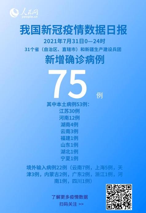 全国疫情最新数据查询，今日新增本土病例多少例？