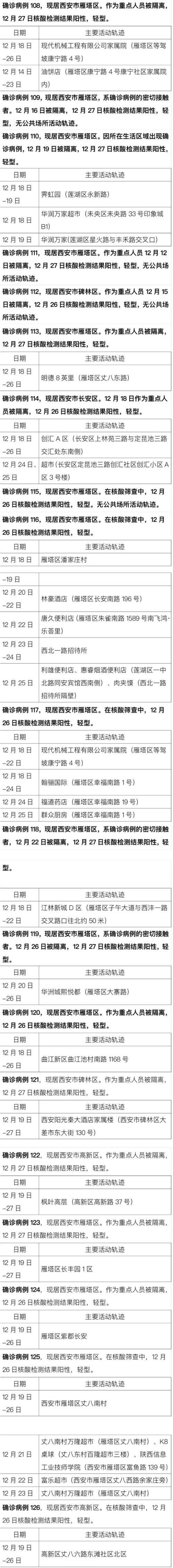 西安疫情最新数据查询 西安疫情最新消息发布