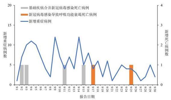 全国疫情最新数据：31省份新增19例确诊病例