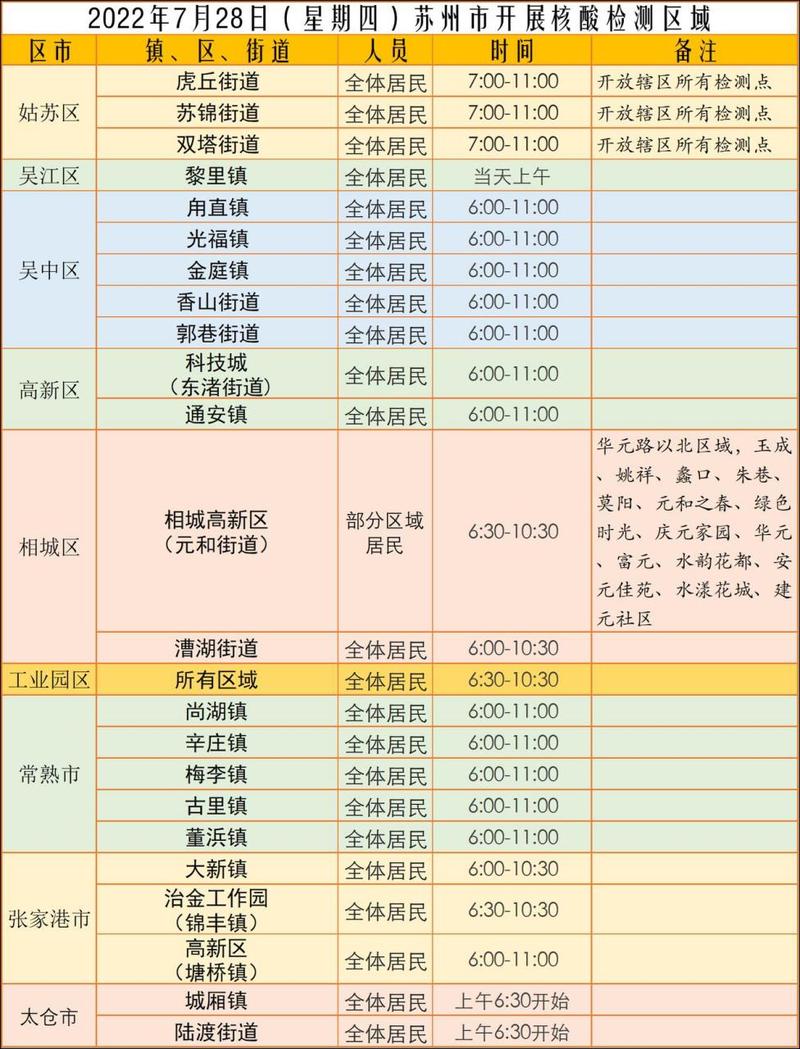 苏州疫情最新消息 今天新增病例数据查询