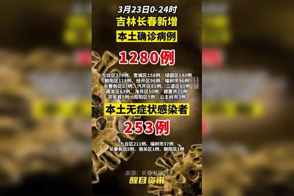 长春疫情最新消息 今日新增病例情况