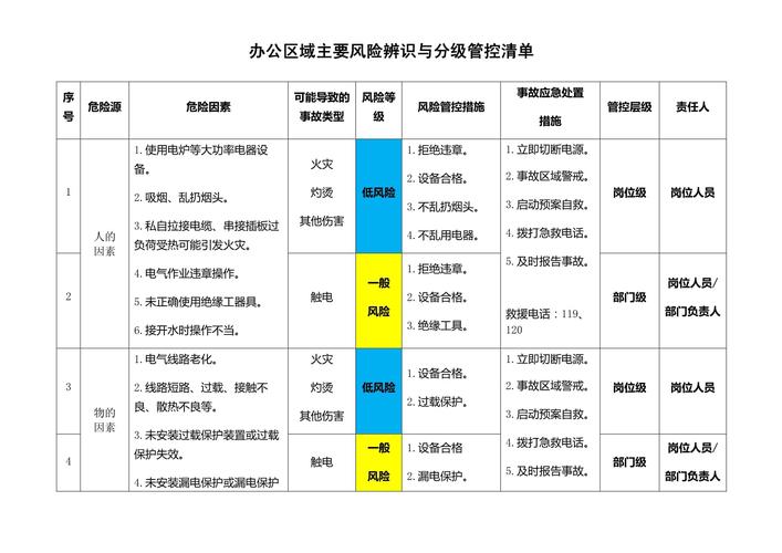 西安风险等级划分最新情况，含小区、理财及密接隔离差异