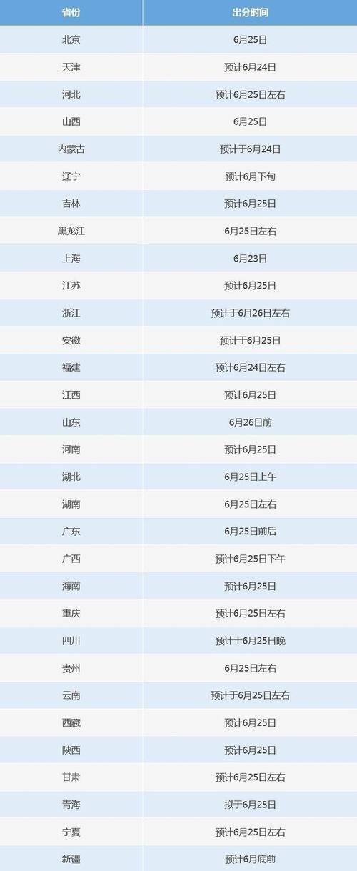 往年高考成绩怎么查？线上线下及多种渠道全攻略