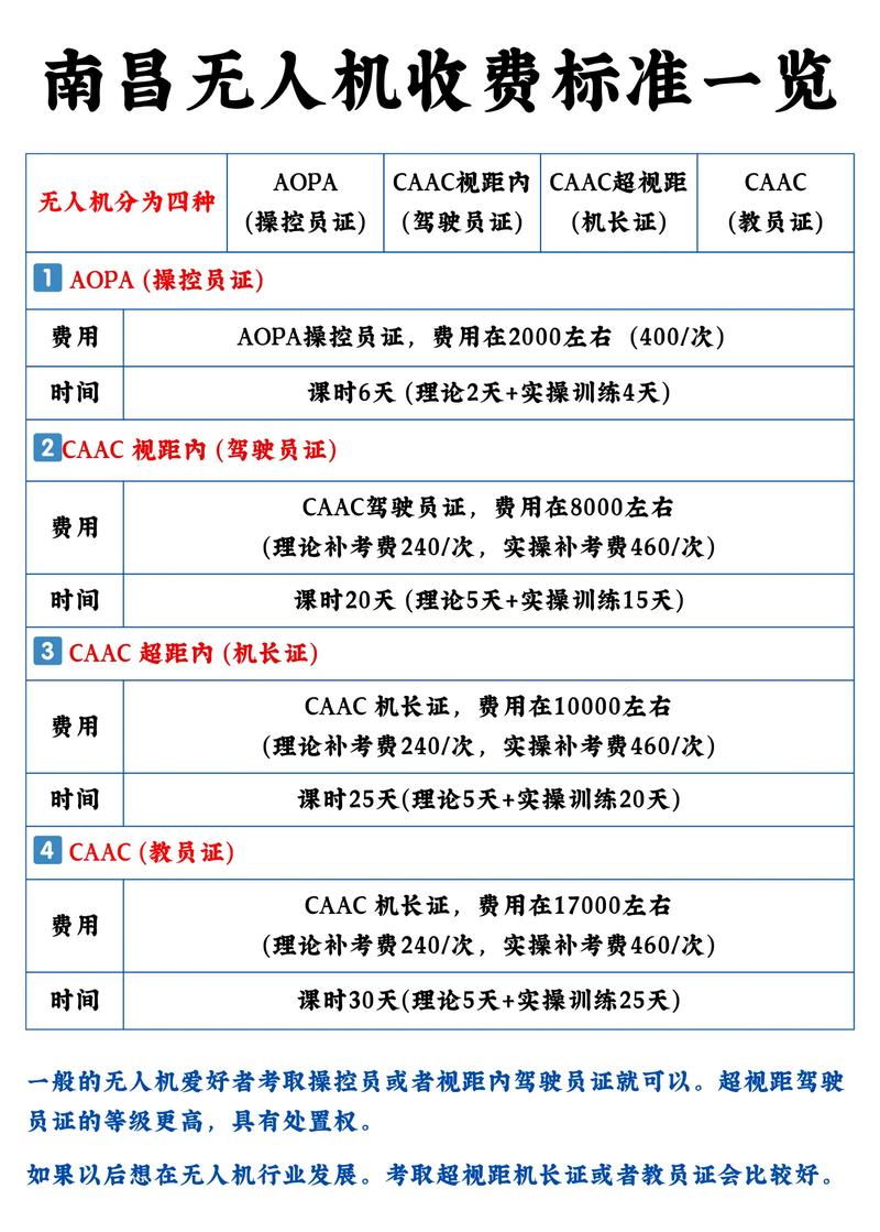 想入行无人机表演？江西靠谱培训学校及万年团队表演价格都在这