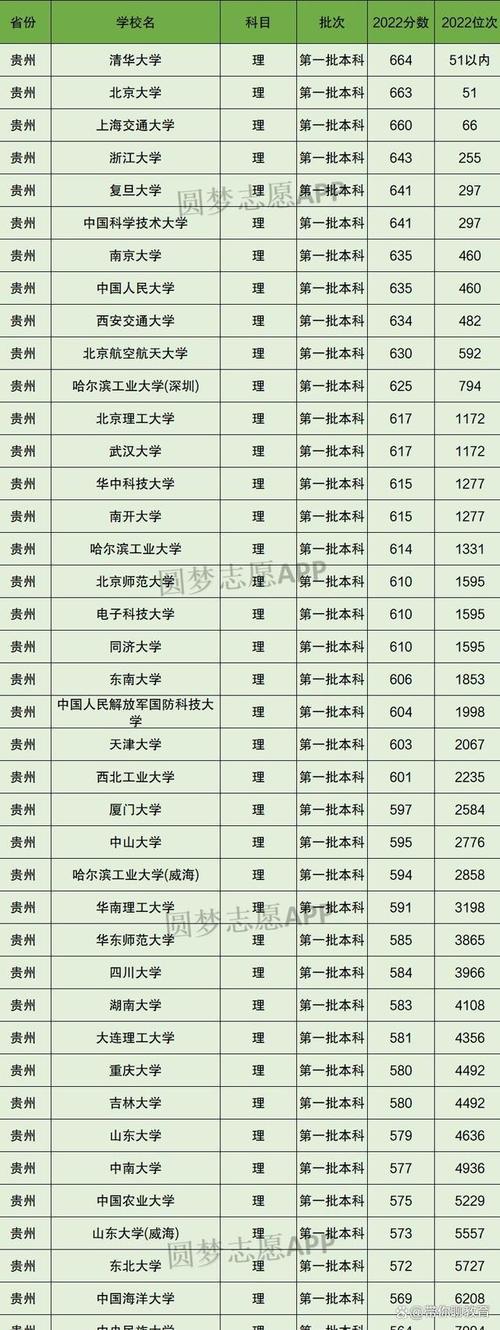 一本B类的211大学有哪些？贵州大学相关介绍全在这儿
