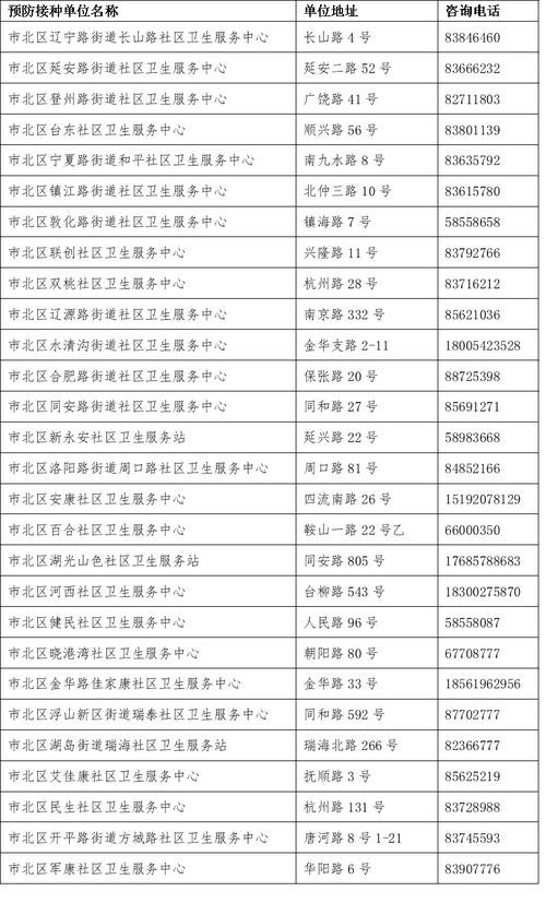 大兴庄卫生院介绍及重点人群核酸检测要求与疫情新增情况