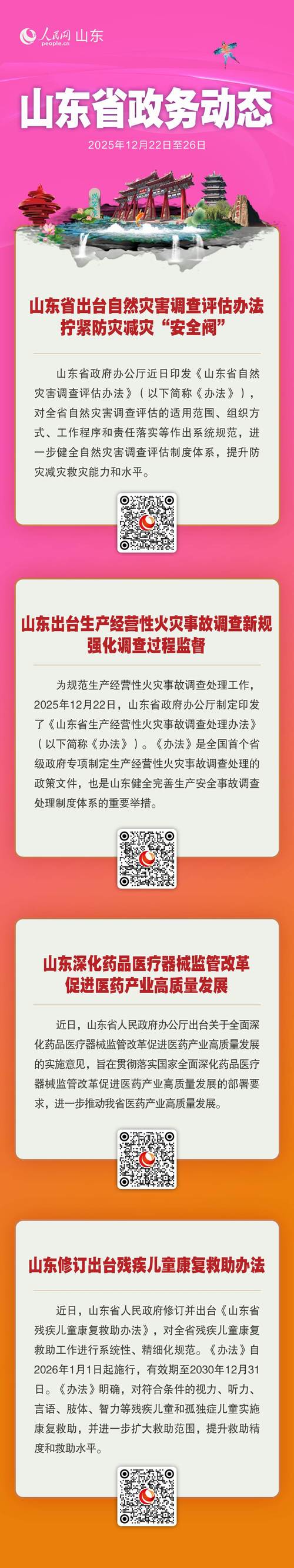 2022 年 12 月 5 日起山东优化疫情防控政策，这些变化要知道