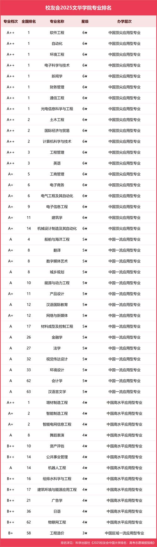 青岛大学华文学院档次如何？好不好？一文为你详细解答