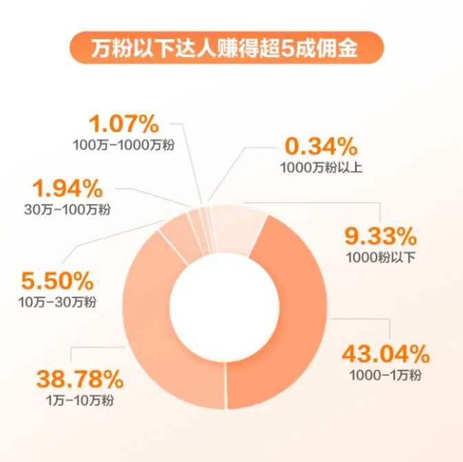 抖音团购穷鬼套餐爆火,普通人做团购带货如何入局?