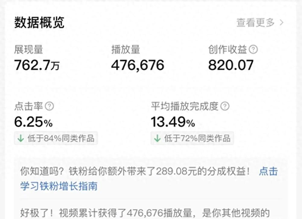 2026年2月，西瓜、抖音和头条，哪个平台中视频收益更高？