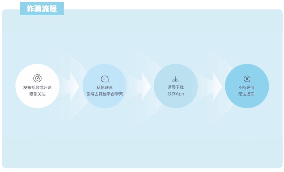 2026年抖音电商反诈：过去一年封禁账号超2000万个