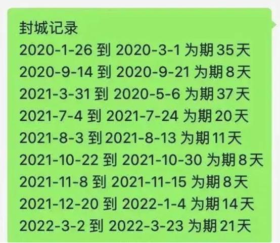 常州、全国各轮疫情封城时间及相关情况汇总