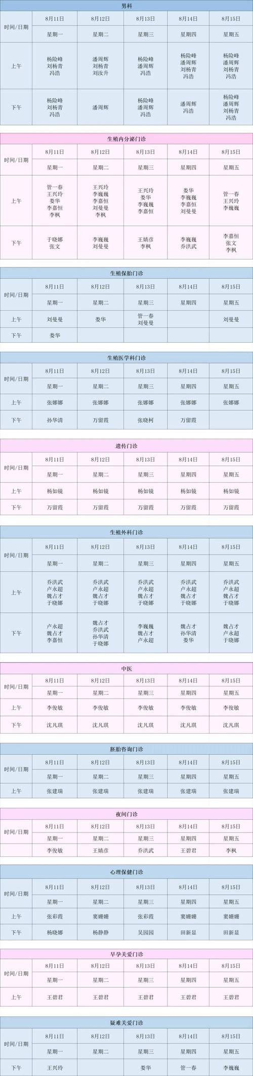 漯河中心城区8月7至8日全员核酸检测安排及咨询电话