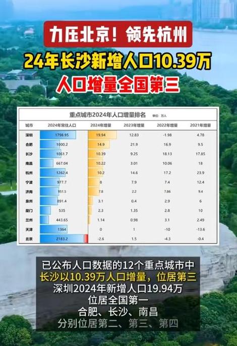 2022年湖南等多地市经济排位情况及房地产市场政策分析