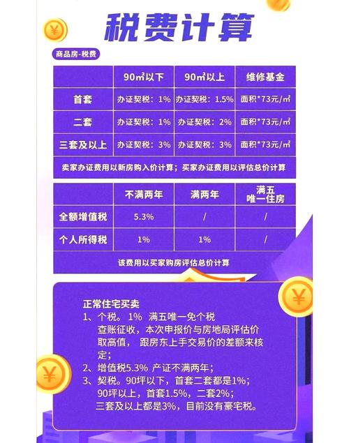 武汉二手房交易税费明细，买房卖房要交多少税？