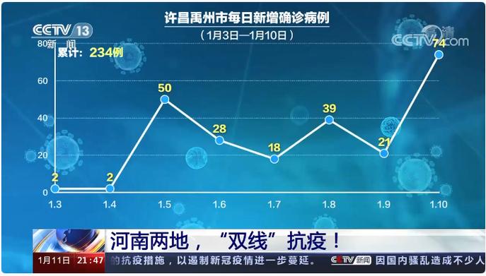 奥密克戎德尔塔双重笼罩，河南千万人难回老家及疫情现状