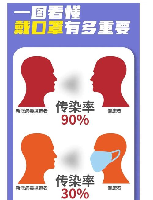 2022年上海口罩事件感想:疫情中的问题与体会