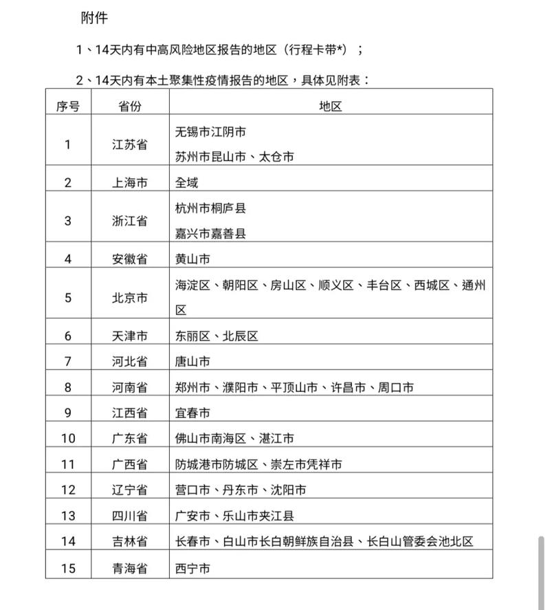 上海市浦东新区等地区来扬返扬人员健康管理要求
