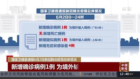 国家卫健委每日新增确诊病例数及分布情况（含境外输入与本土）