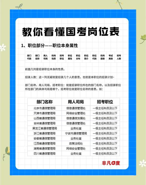 国考最难考部门及岗位分析，还有沈阳浑南区风险地区情况