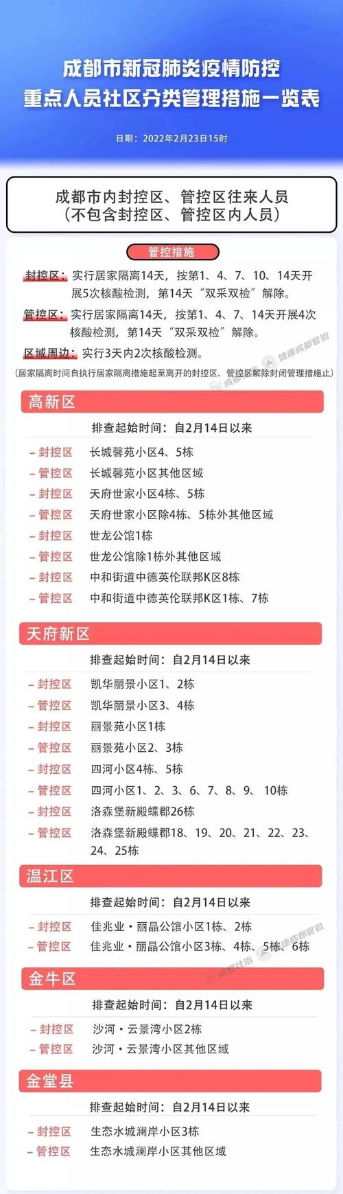 2021成都疫情解封消息：部分区域解封及封控管理情况