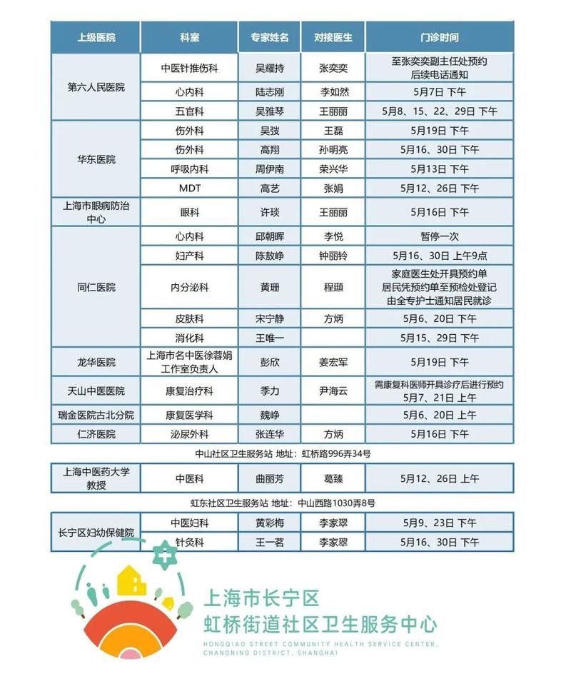 6月6日全国本土新增情况、长宁区程家桥社区卫生服务及房价信息