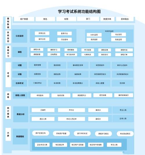 中华管理学习网旗下多平台，满足不同领域学习与考研等需求