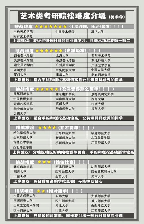 考研院校级别划分，各层次特点及包含高校详细介绍