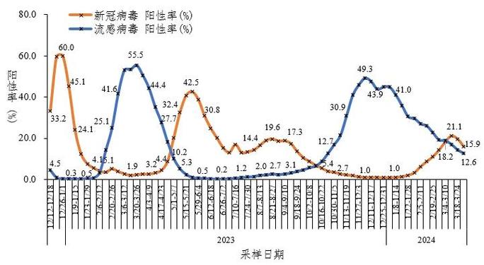 保定疫情人数变化情况，各阶段确诊、新增病例数据汇总