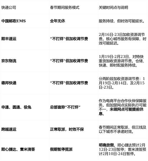 2024年快递停运情况及邮政6天不动的原因解析