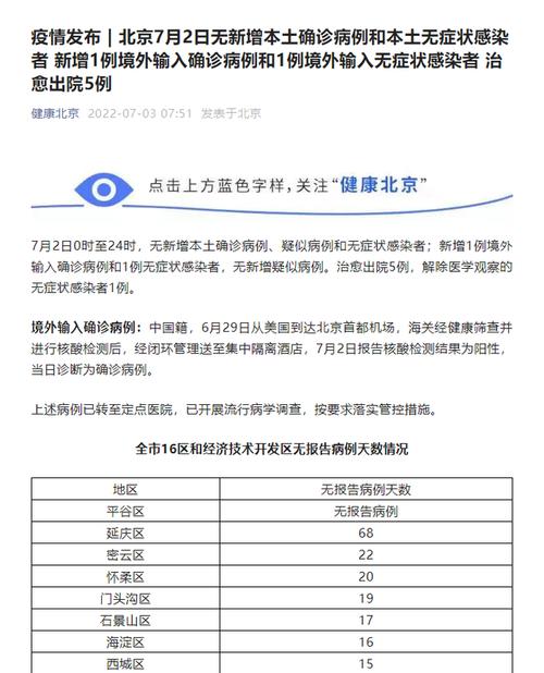 10月北京新增本土确诊病例及无症状感染者情况通报