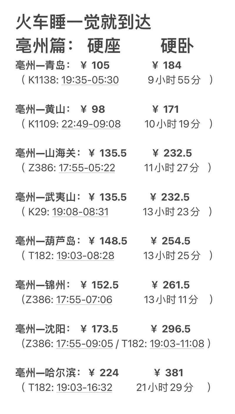 宁波到亳州火车票价及班次详情，速看