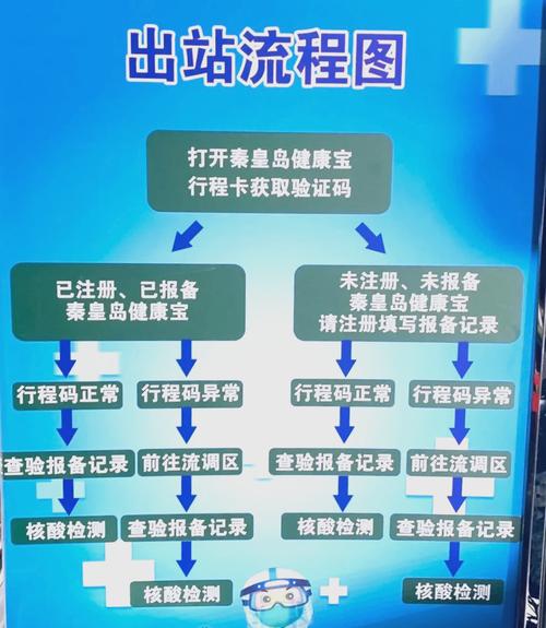 北戴河防疫政策及旅游攻略：交通方式、核酸要求全知道