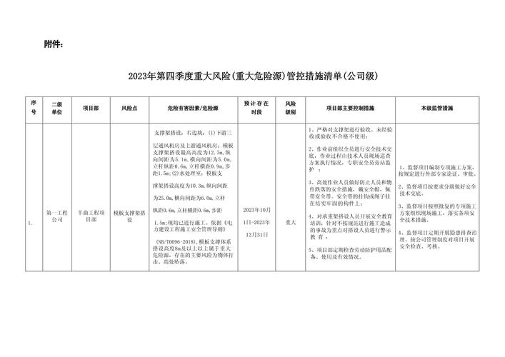 深圳当前风险地区情况及来穗人员管控措施