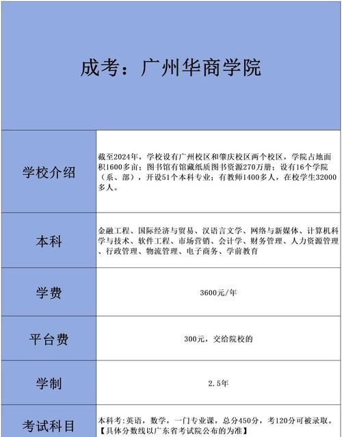 广东华商技工学校及广州华商职业学院、华商学院2024年收费标准