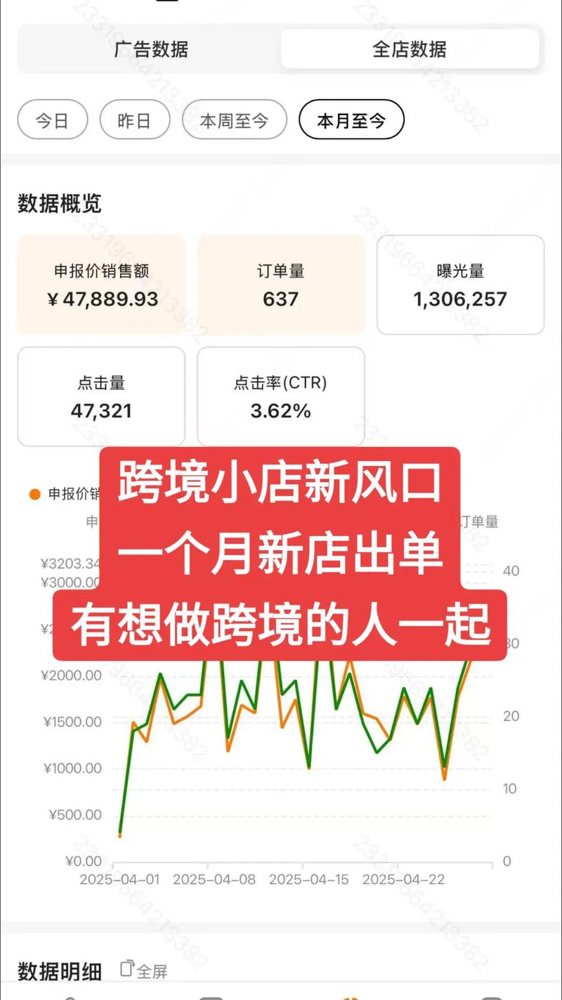 跨境电商成新风口，普通人结合自身条件与策略仍有赚钱机会